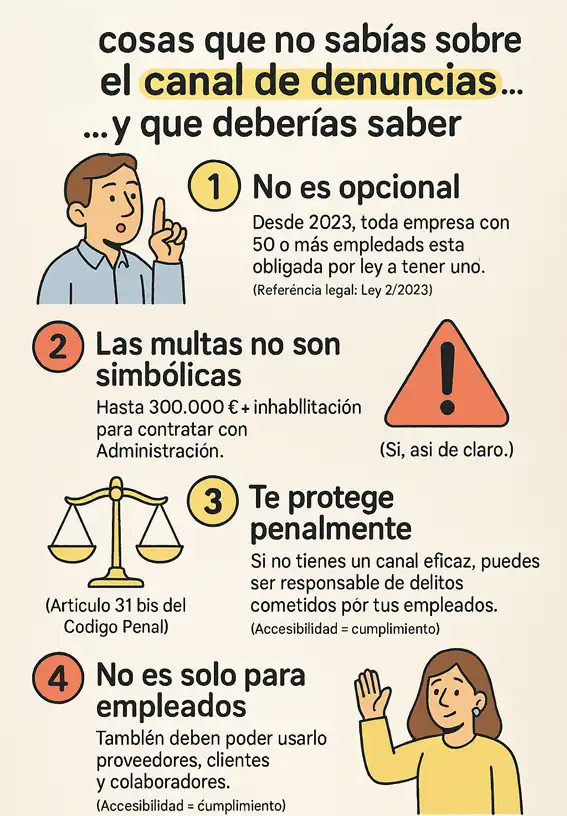 cosas del canal de denuncias en una empresa